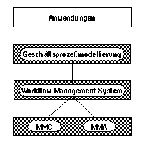 Integrierte Anwendungsplattform